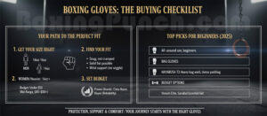 Best Boxing Gloves for Beginners (Guide) 4 Understanding the Buying Checklist & Type of Boxing Gloves for Beginners