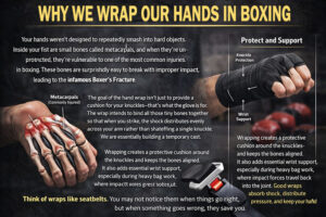 How to Wrap Your Hands Properly for Boxing 4 Close-up photo of an athlete demonstrating Why We Wrap Our Hands in Boxing for securing the thumb and wrist with 180-inch Mexican style wraps.